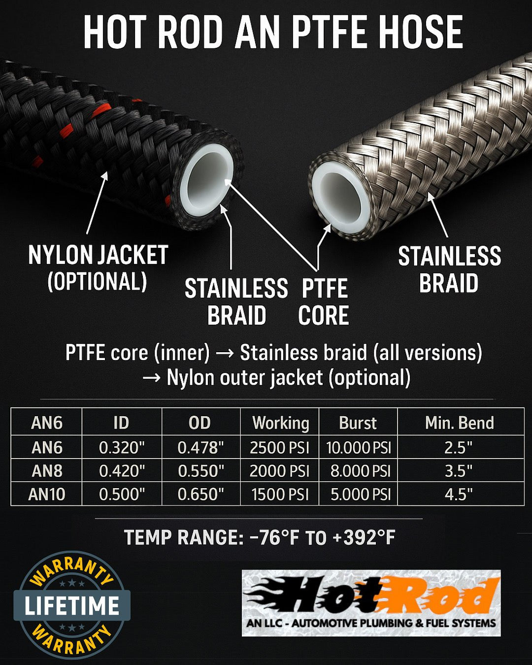 AN PTFE hose spec chart and construction 