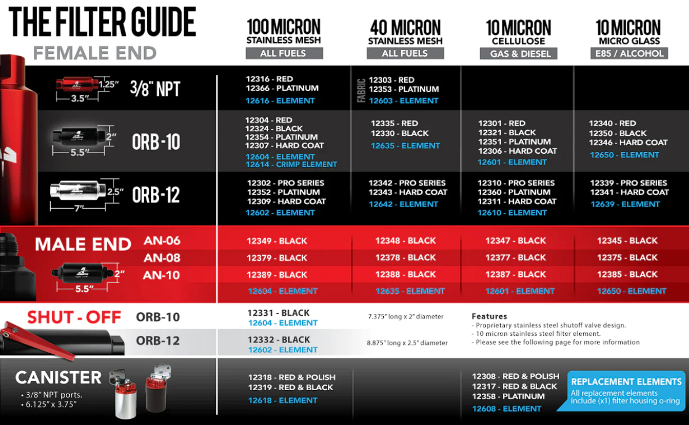 Aeromotive inline Fuel Filters with AN male fittings